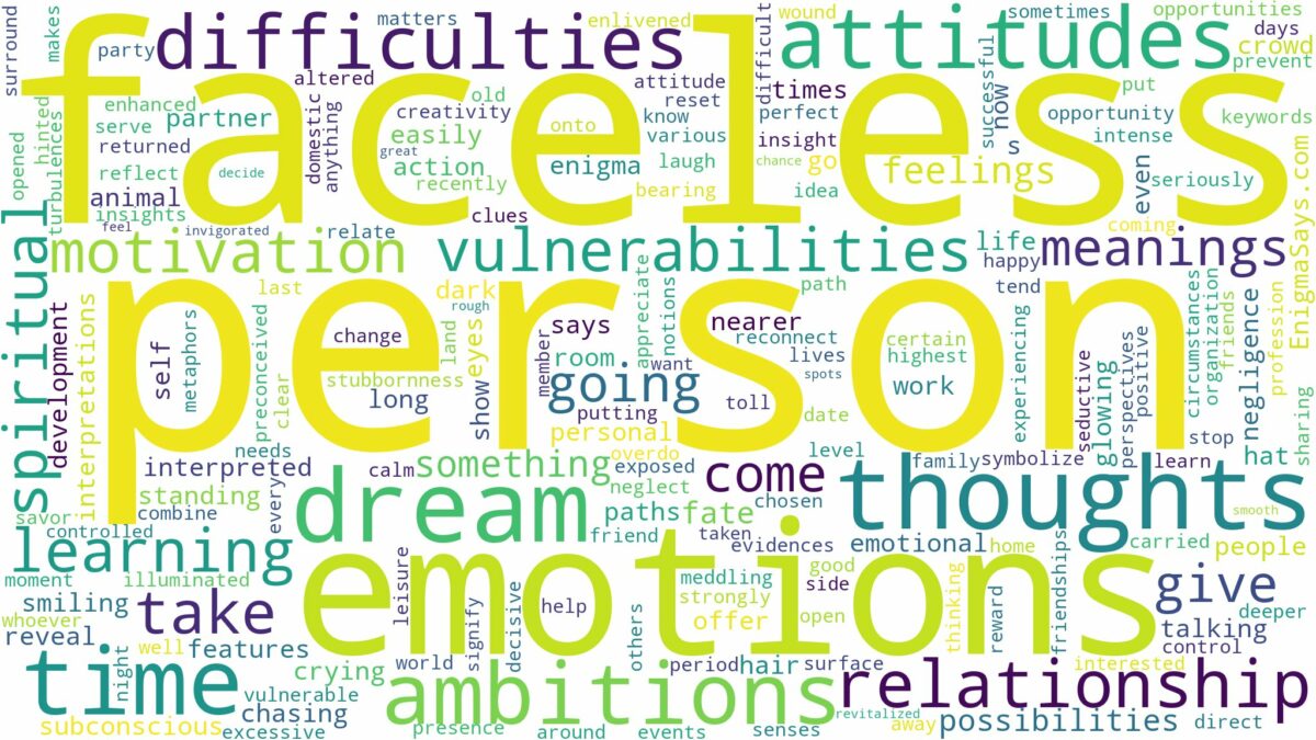 dreams about faceless person and related dreams with their meanings in a word cloud