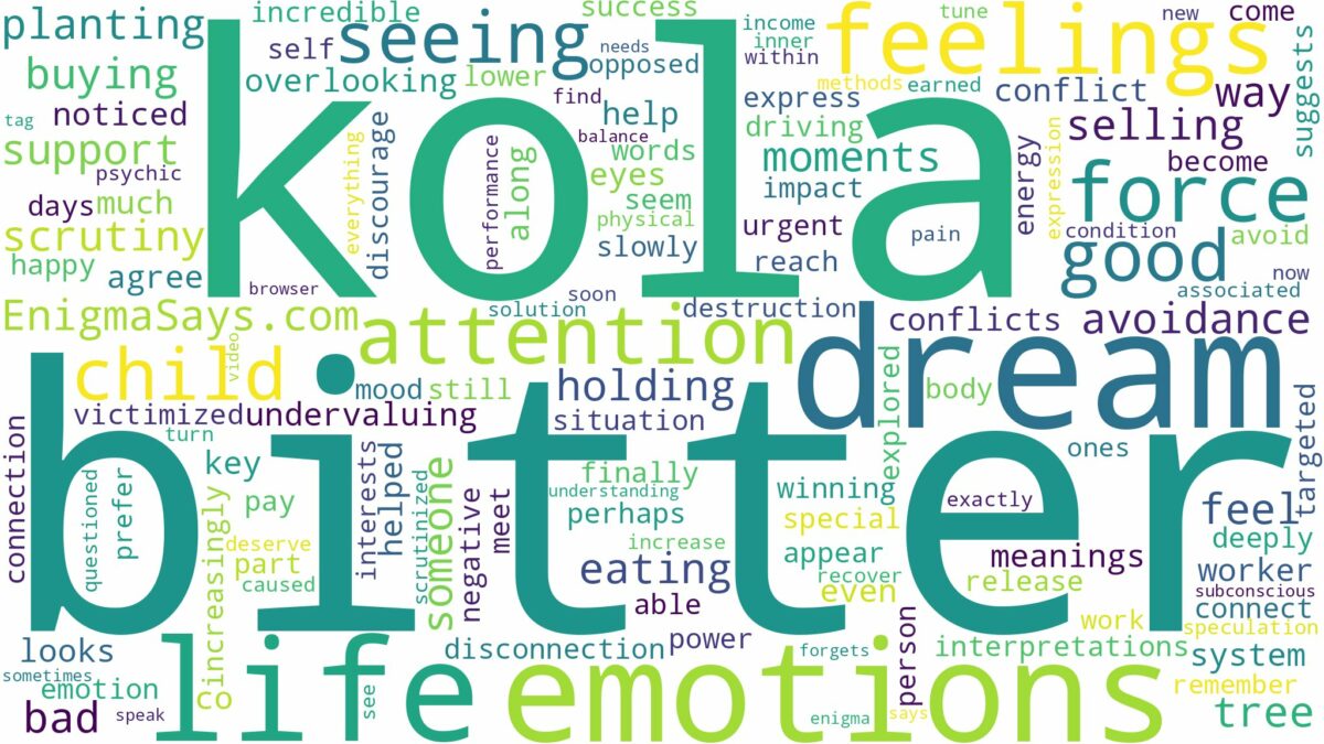 dreaming of seeing bitter kola and related dreams with their meanings in a word cloud