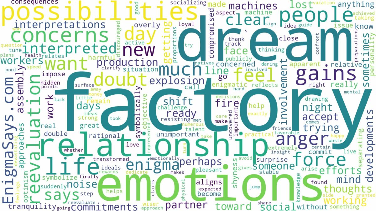 dream about factory and related dreams with their meanings in a word cloud