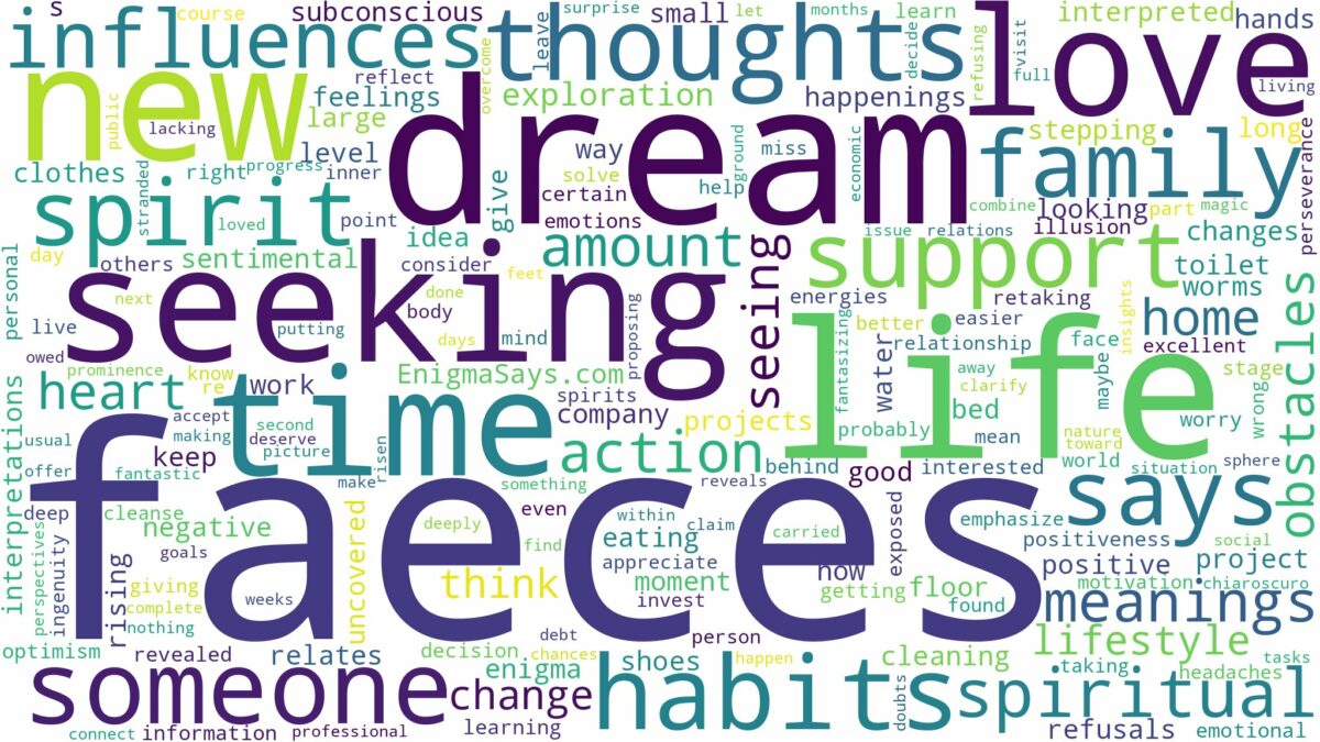 dreams about faeces and related dreams with their meanings in a word cloud