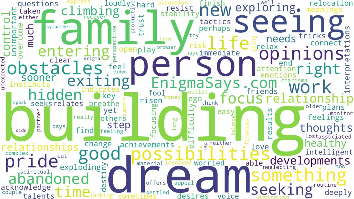 dream of seeing building and related dreams with their meanings in a word cloud