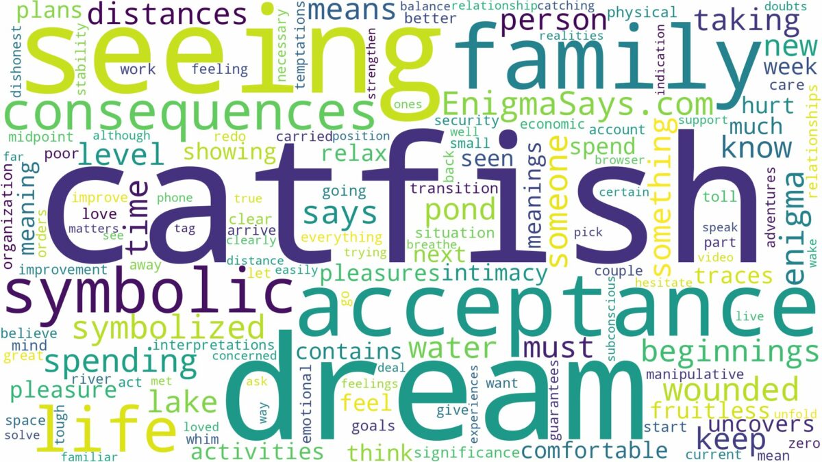 dream of seeing catfish and related dreams with their meanings in a word cloud