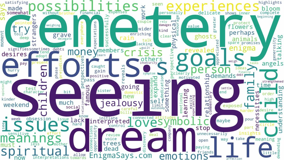 dream of seeing cemetery and related dreams with their meanings in a word cloud