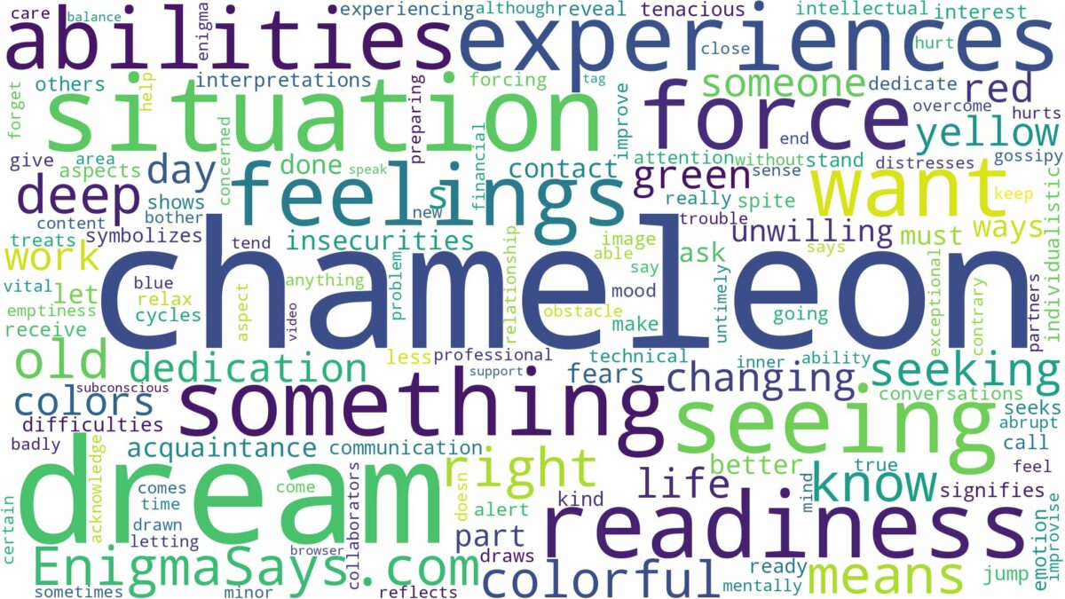 dream of seeing chameleon and related dreams with their meanings in a word cloud