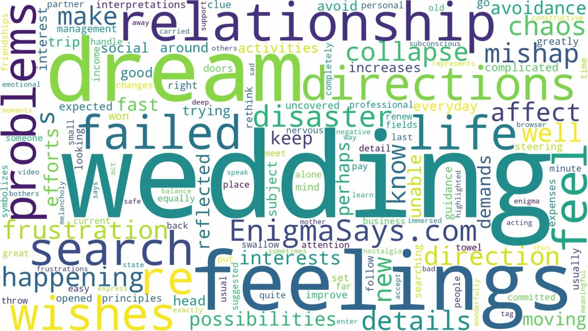 dreaming of failed wedding and related dreams with their meanings in a word cloud