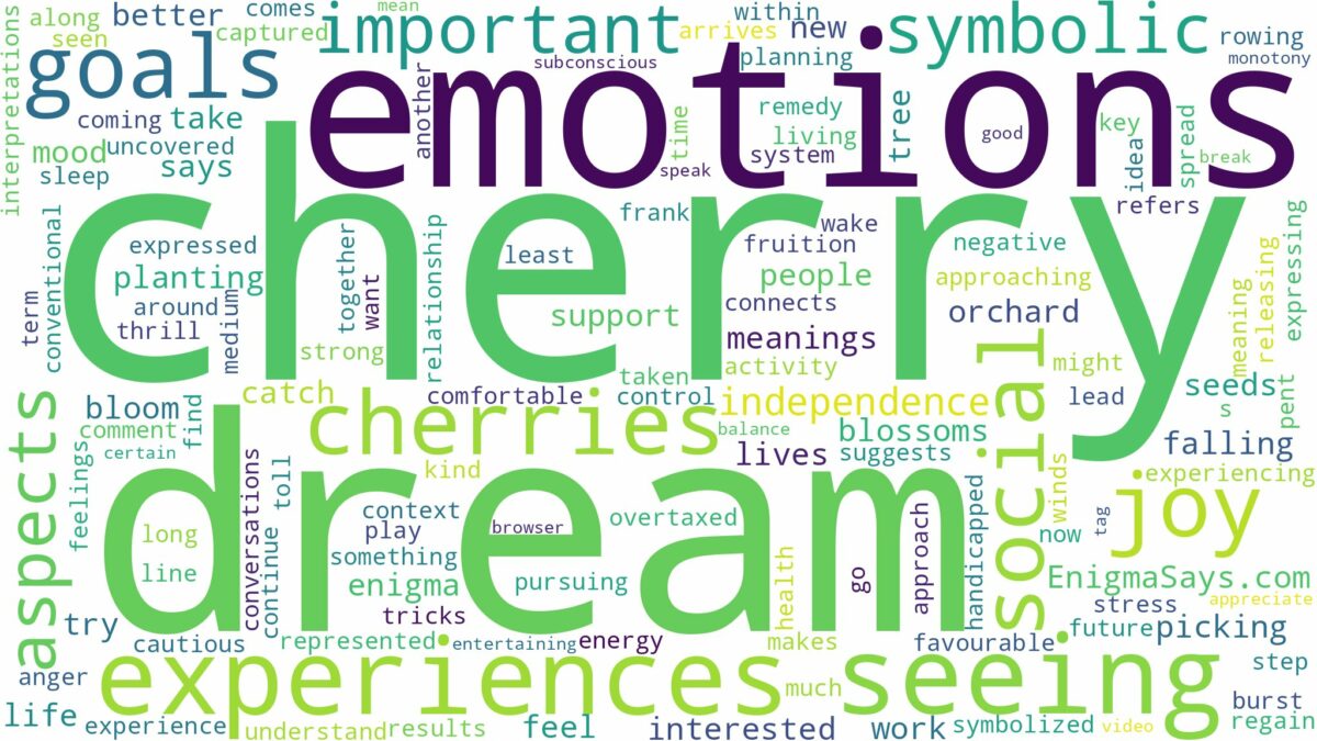 dream of seeing cherry and related dreams with their meanings in a word cloud