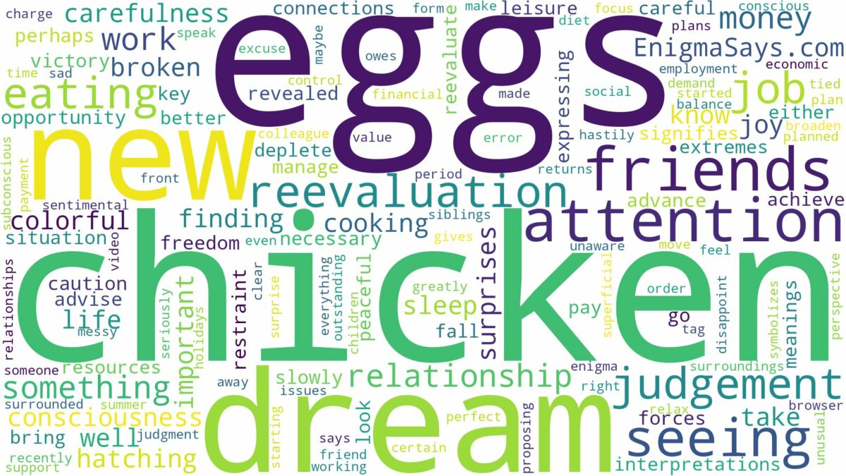 dreaming of seeing chicken eggs and related dreams with their meanings in a word cloud