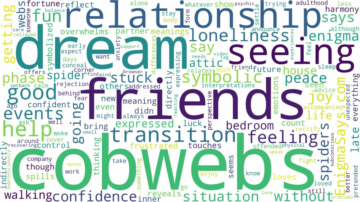 dream of seeing cobwebs and related dreams with their meanings in a word cloud