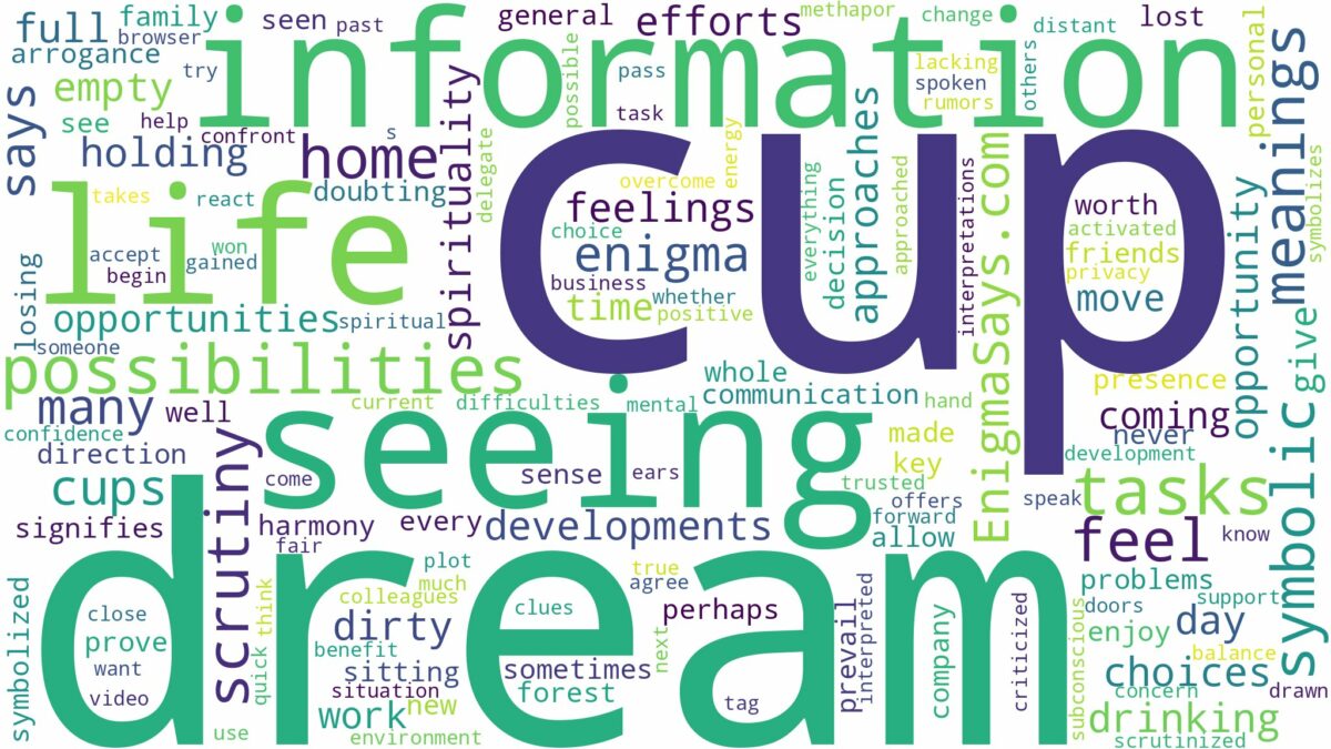 dream of seeing cup and related dreams with their meanings in a word cloud