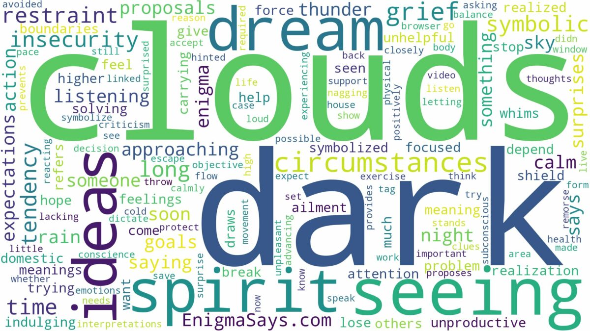 dreaming of seeing dark clouds and related dreams with their meanings in a word cloud