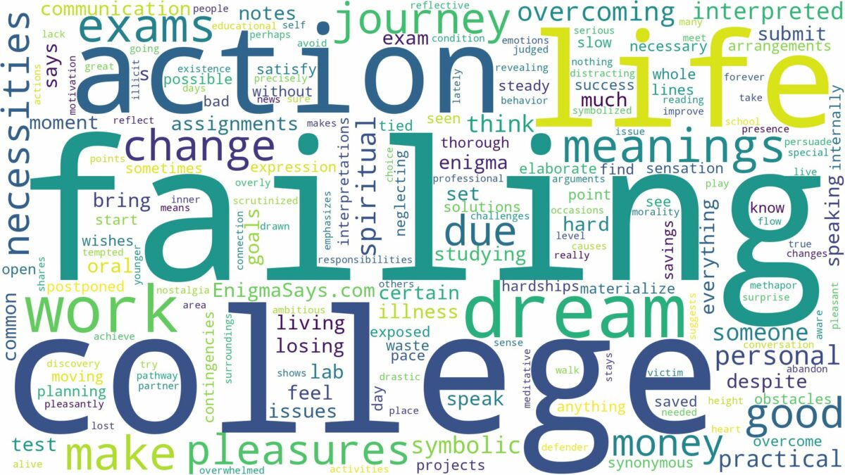 dream of failing college and related dreams with their meanings in a word cloud