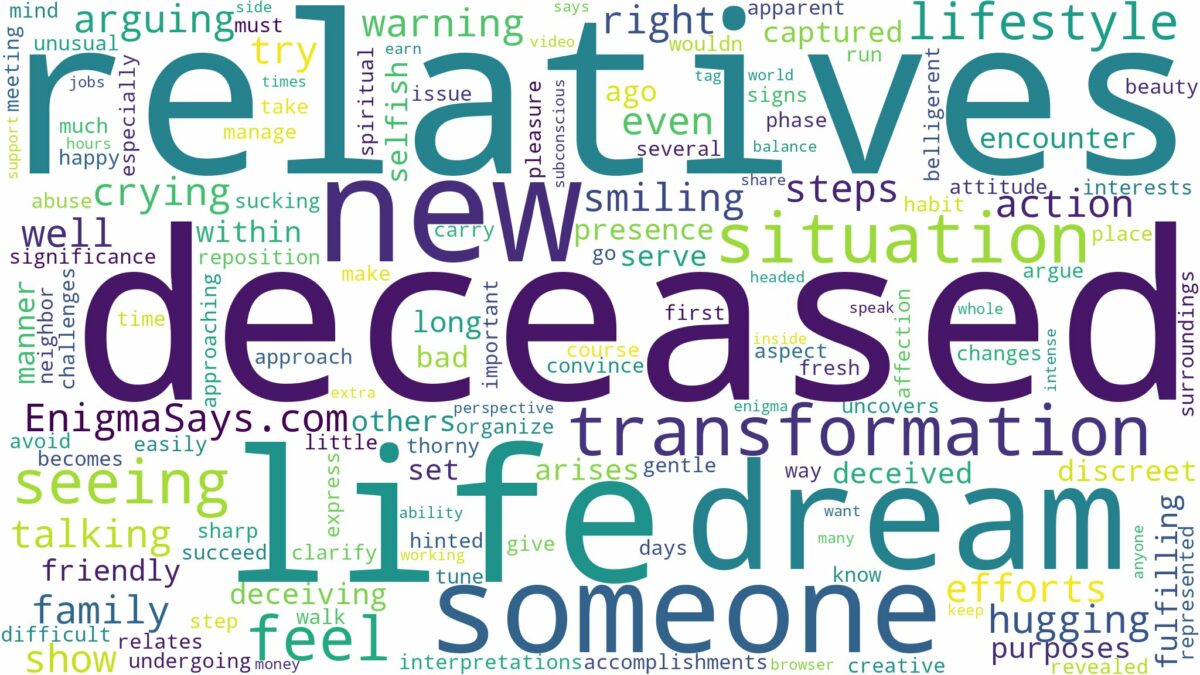 dreaming of seeing deceased relatives and related dreams with their meanings in a word cloud