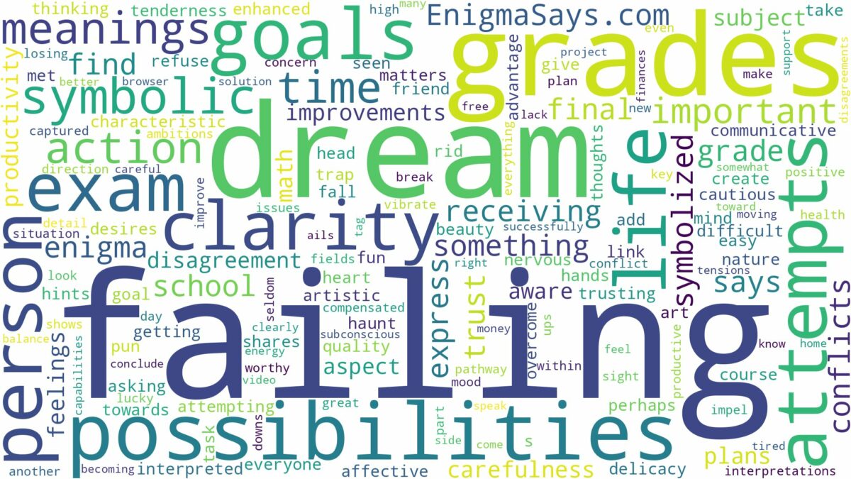 dream of failing grades and related dreams with their meanings in a word cloud