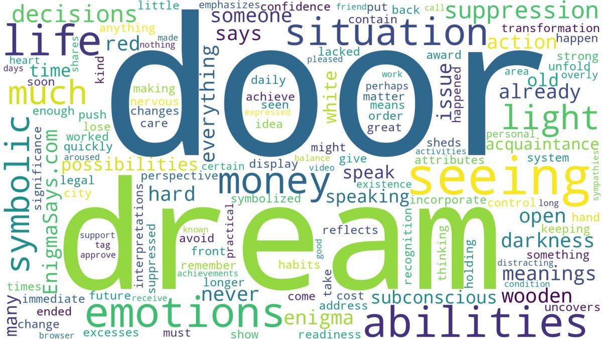 dream of seeing door and related dreams with their meanings in a word cloud