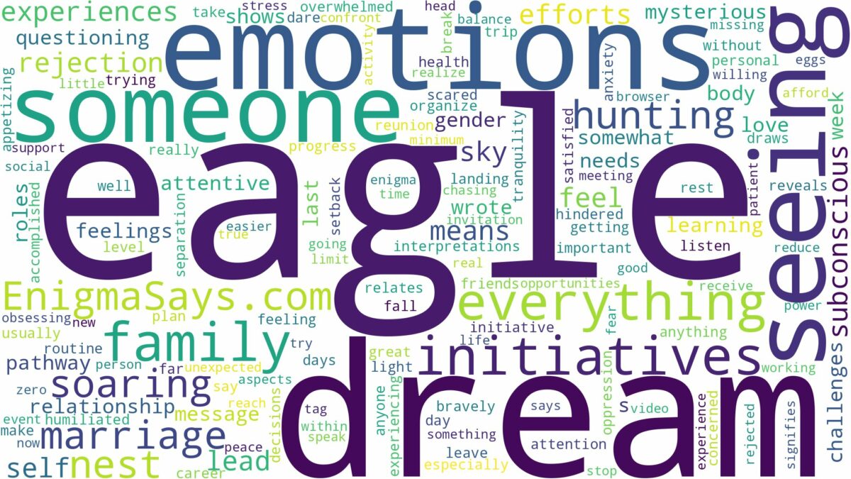 dream of seeing eagle and related dreams with their meanings in a word cloud