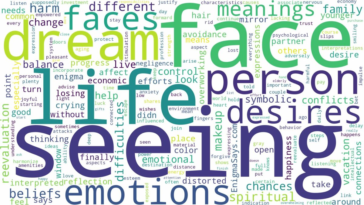 dream of seeing faces and related dreams with their meanings in a word cloud