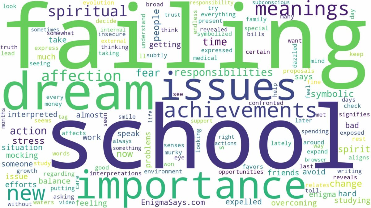 dream of failing school and related dreams with their meanings in a word cloud