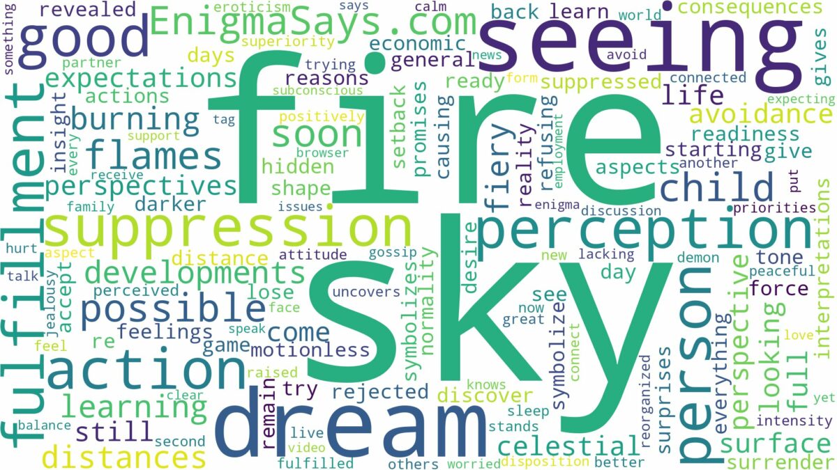 dreaming of seeing fire in the sky and related dreams with their meanings in a word cloud