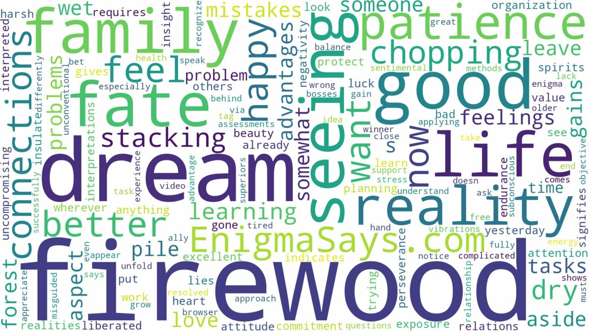 dream of seeing firewood and related dreams with their meanings in a word cloud