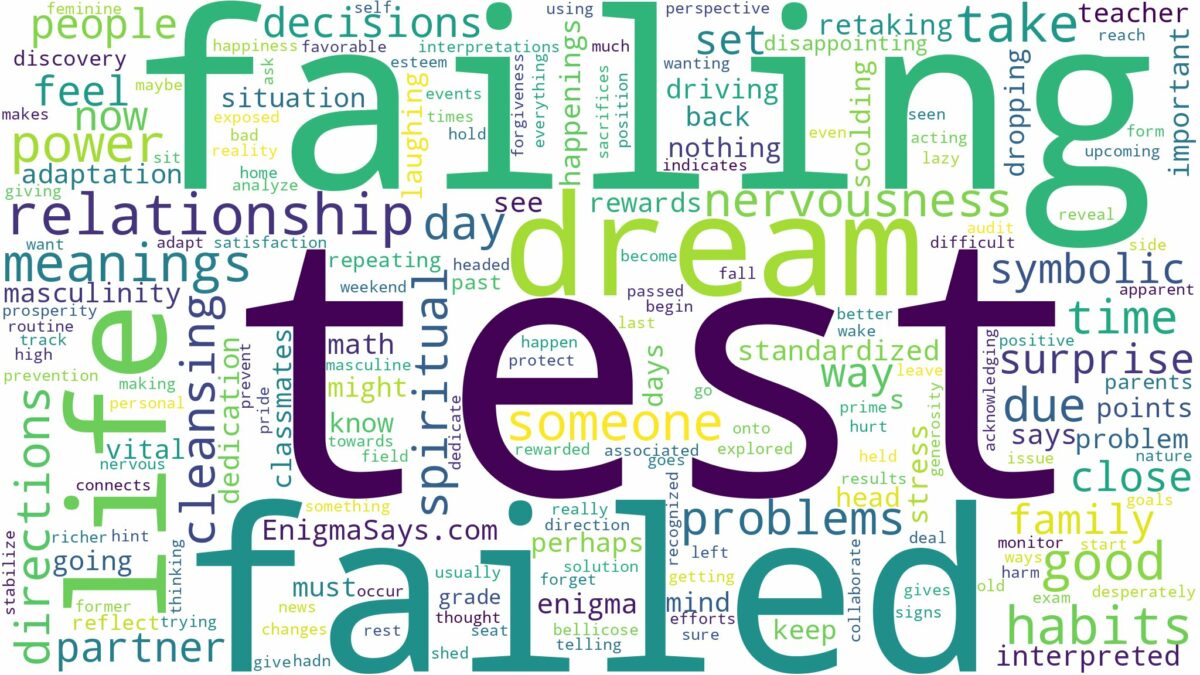 dream of failing test and related dreams with their meanings in a word cloud