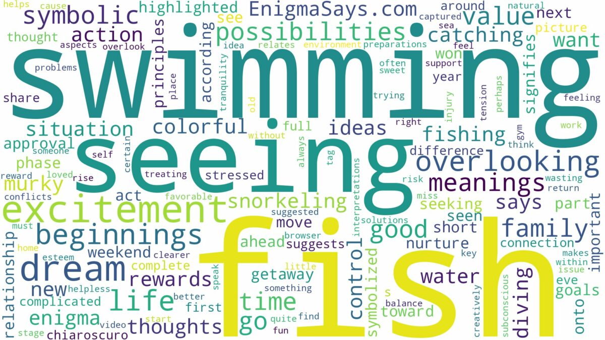 dreaming of seeing fish swimming and related dreams with their meanings in a word cloud