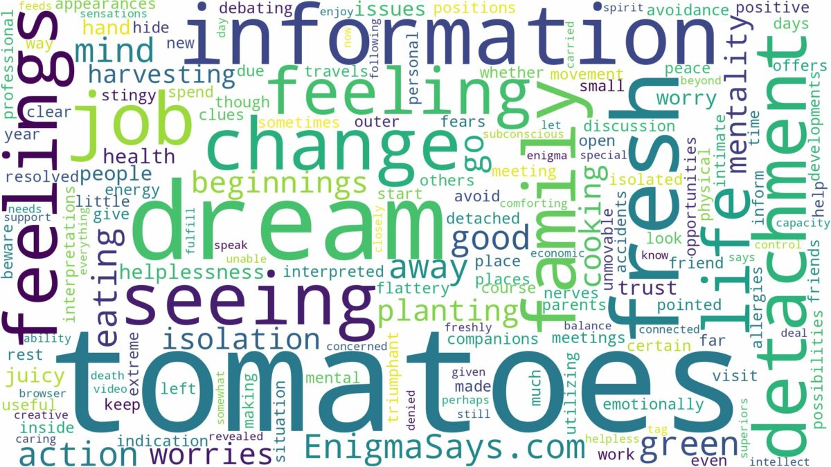 dreaming of seeing fresh tomatoes and related dreams with their meanings in a word cloud