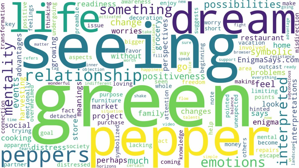 dreaming of seeing green pepper and related dreams with their meanings in a word cloud