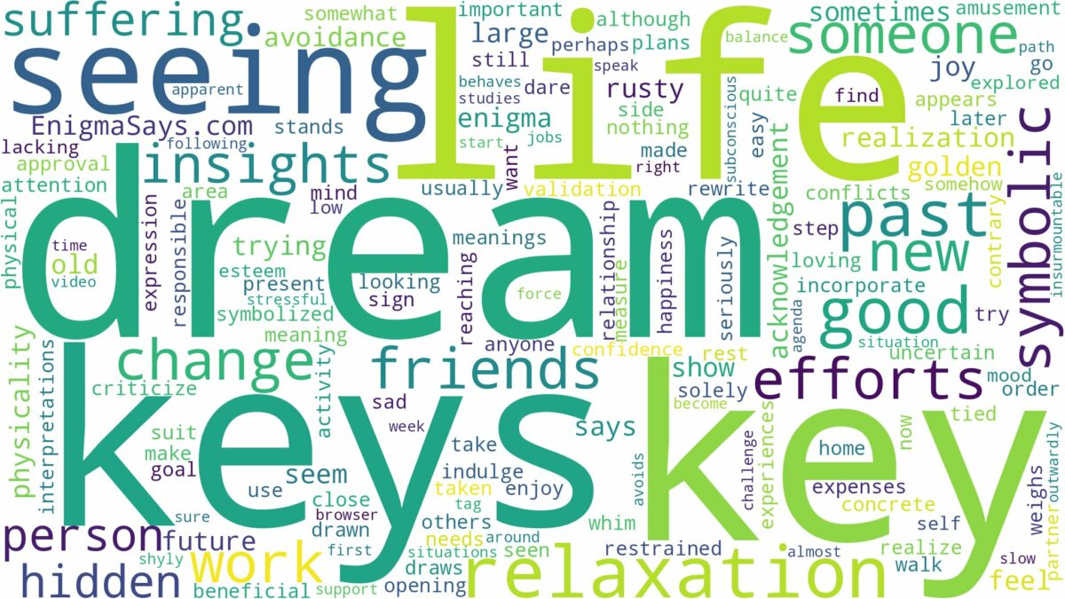 dream of seeing keys and related dreams with their meanings in a word cloud