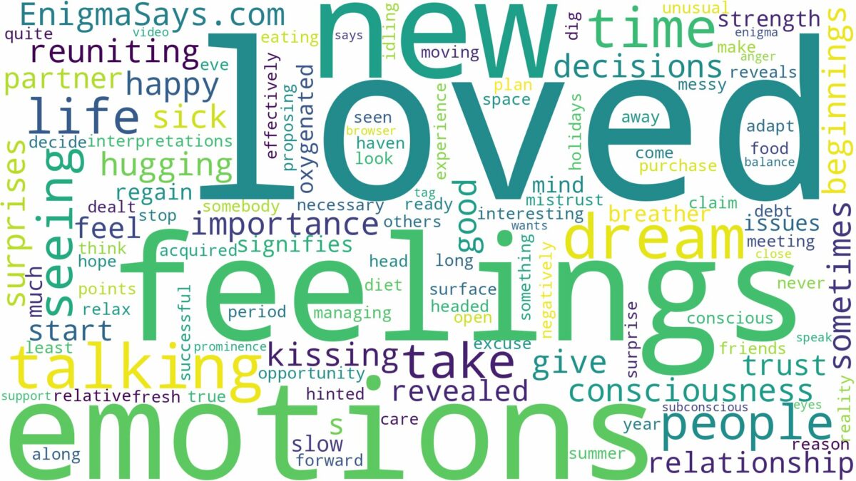 dreaming of seeing loved one and related dreams with their meanings in a word cloud