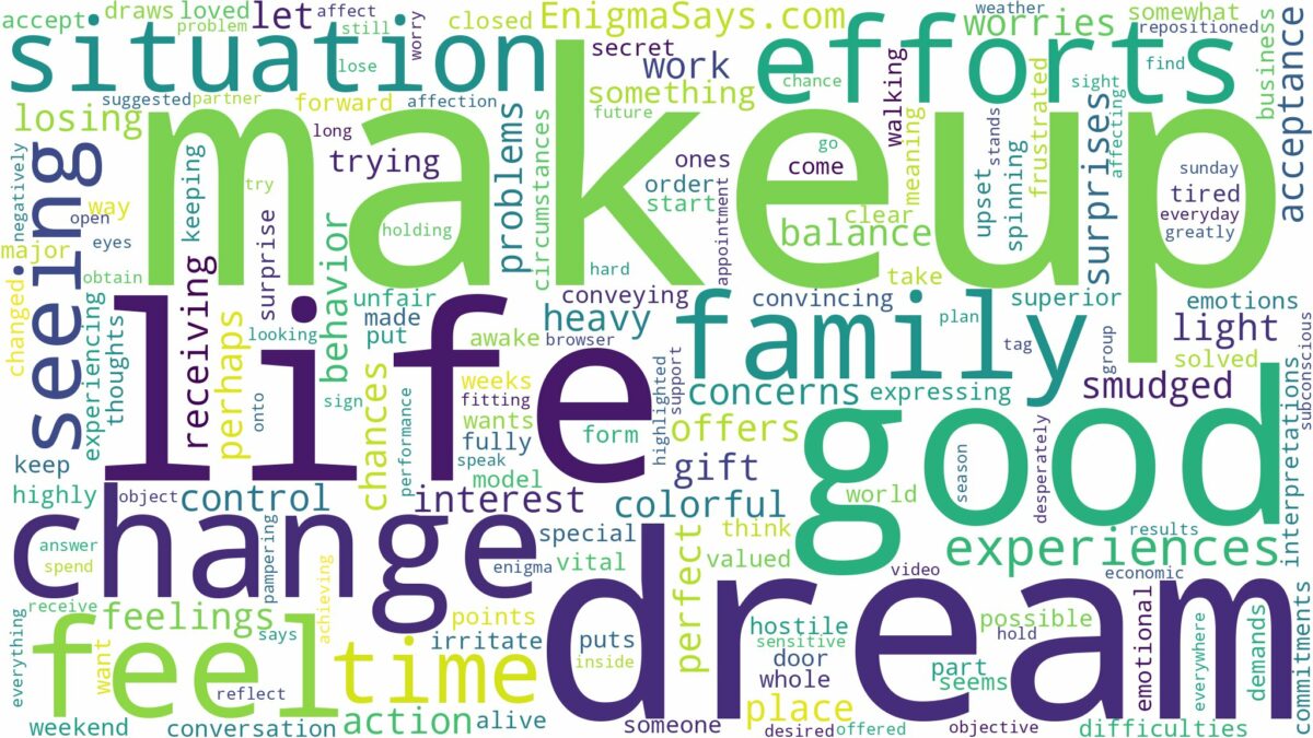 dream of seeing makeup and related dreams with their meanings in a word cloud