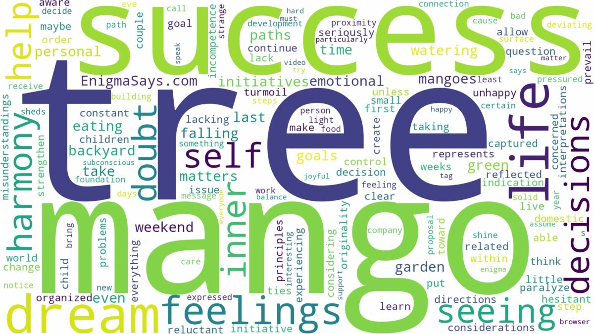 dreaming of seeing mango tree and related dreams with their meanings in a word cloud