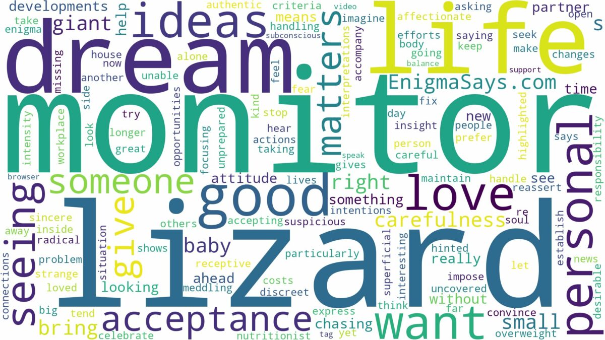 dreaming of seeing monitor lizard and related dreams with their meanings in a word cloud