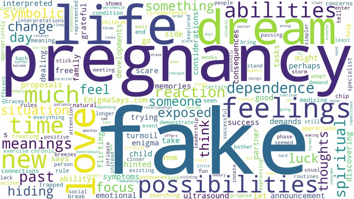 dream about fake pregnancy and related dreams with their meanings in a word cloud