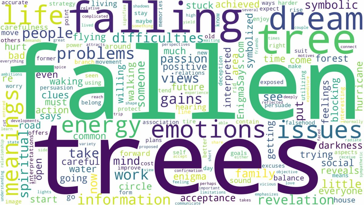 dream about fallen trees and related dreams with their meanings in a word cloud