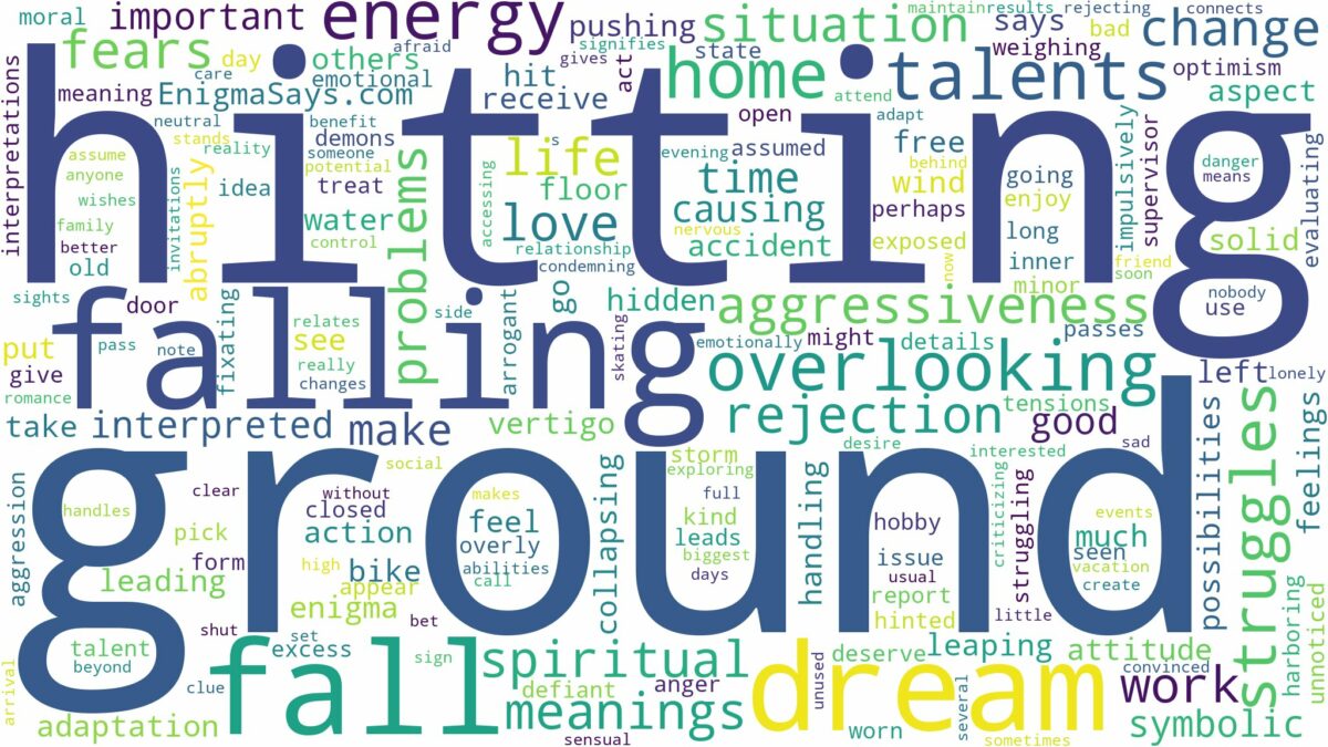 dreaming of falling and hitting the ground and related dreams with their meanings in a word cloud