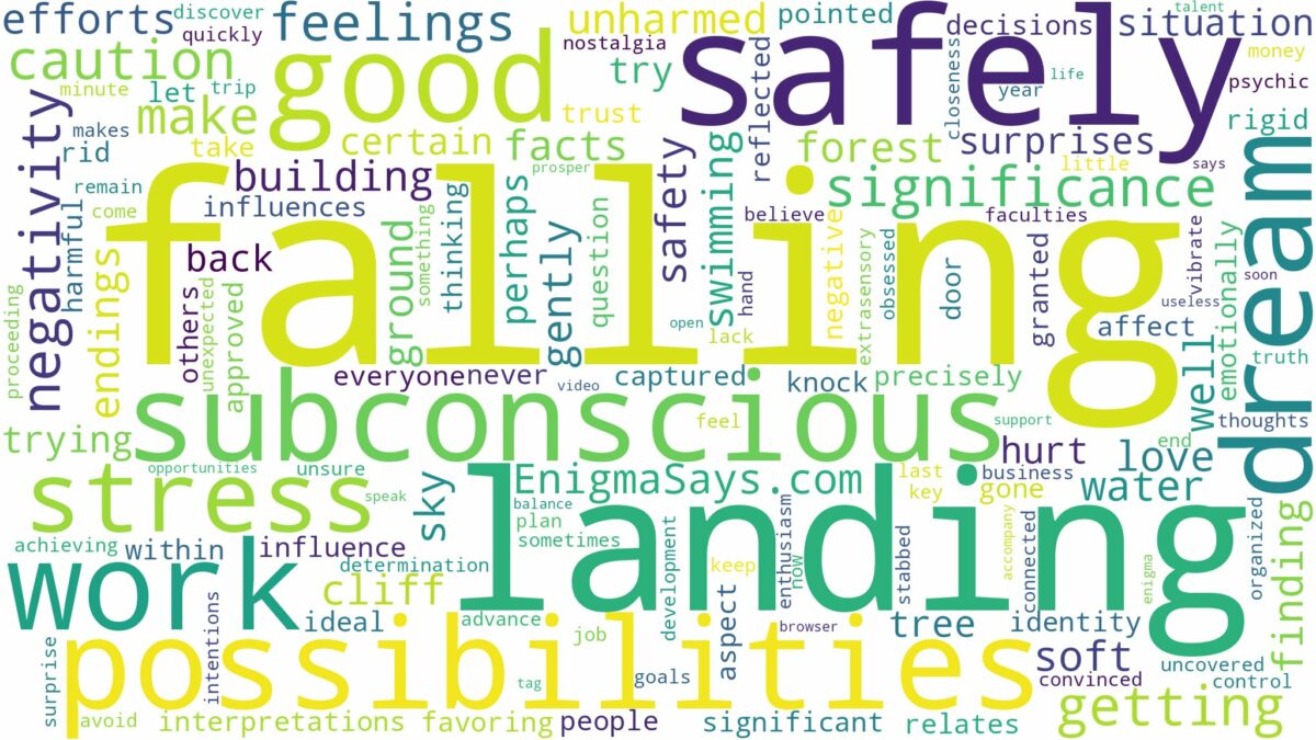 dreaming of falling and landing safely and related dreams with their meanings in a word cloud