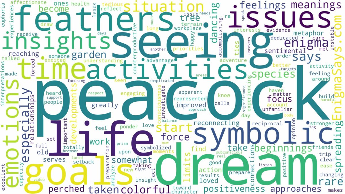 dream of seeing peacock and related dreams with their meanings in a word cloud