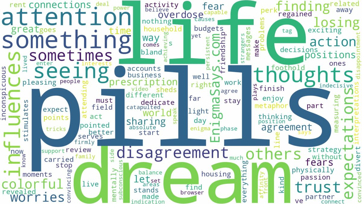 dream of seeing pills and related dreams with their meanings in a word cloud