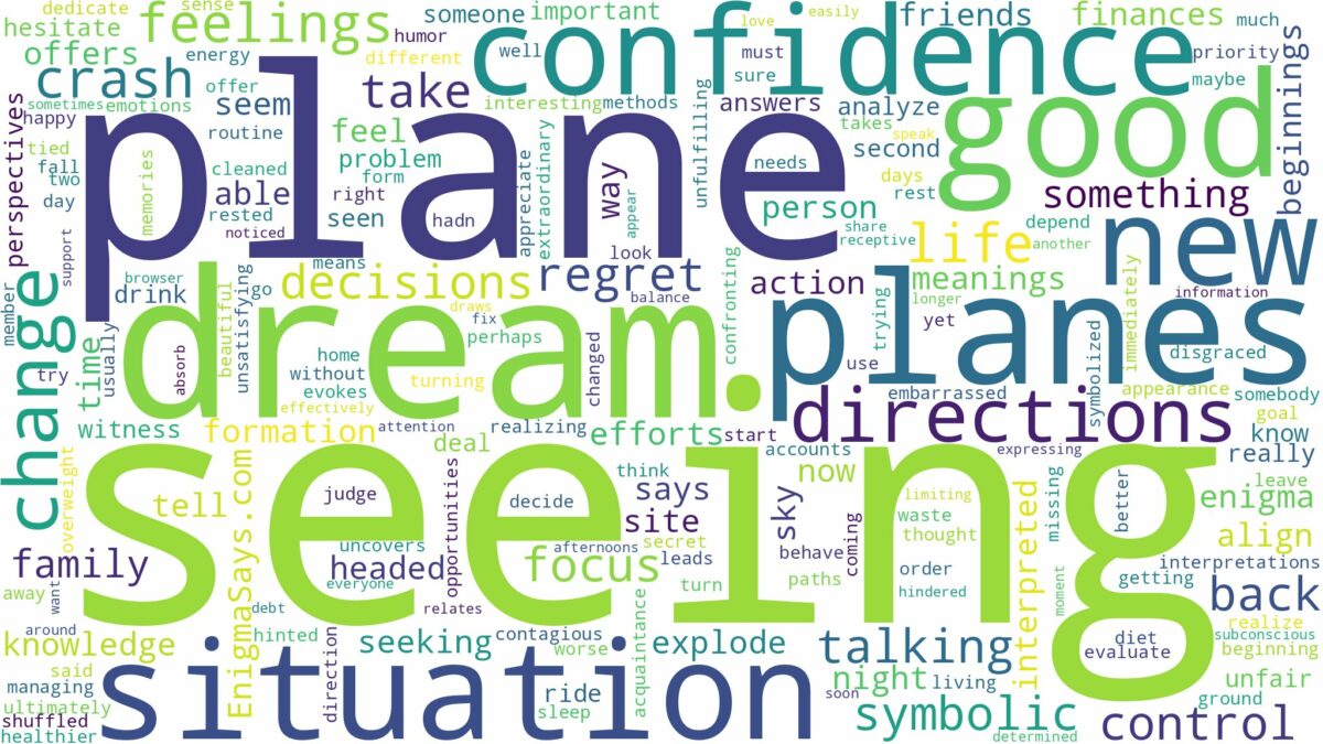 dream of seeing plane and related dreams with their meanings in a word cloud