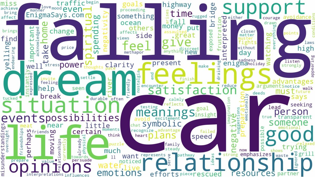 dream of falling car and related dreams with their meanings in a word cloud