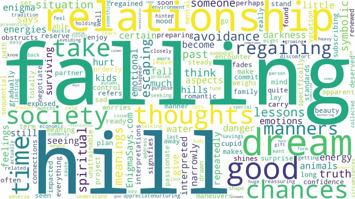 dreaming of falling down a hill and related dreams with their meanings in a word cloud