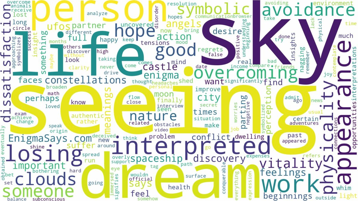 dream of seeing sky and related dreams with their meanings in a word cloud