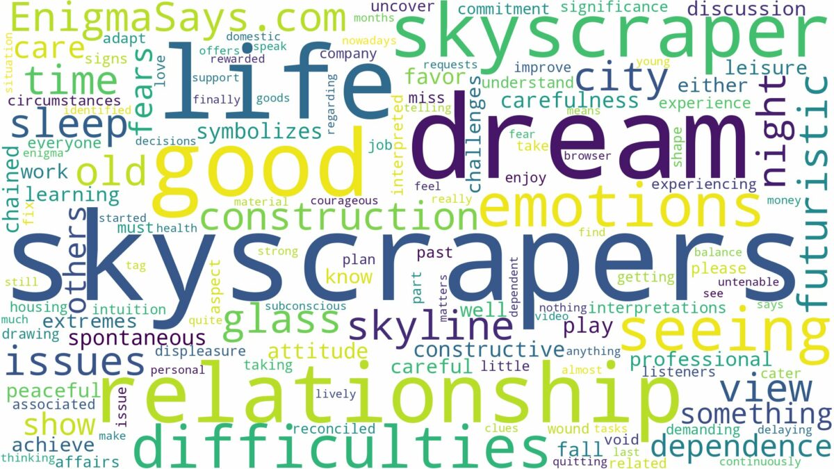 dream of seeing skyscrapers and related dreams with their meanings in a word cloud