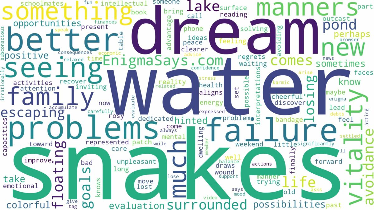 dreaming of seeing snakes in water and related dreams with their meanings in a word cloud