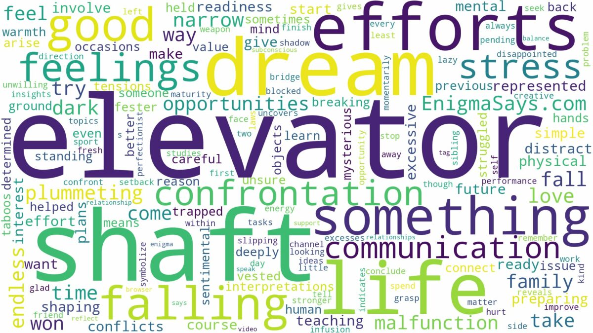 dreaming of falling down elevator shaft and related dreams with their meanings in a word cloud