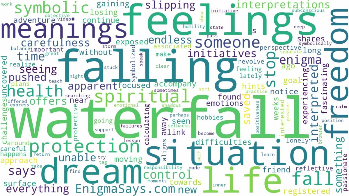 dreaming of falling down waterfall and related dreams with their meanings in a word cloud