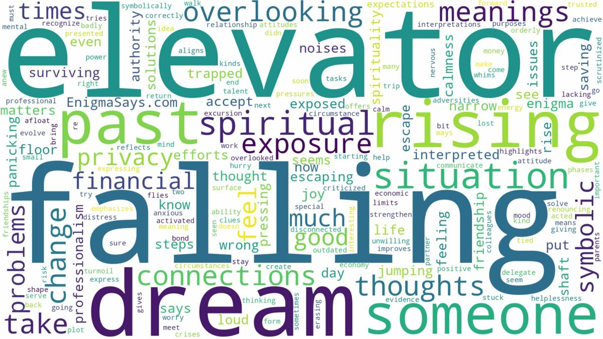 dream of falling elevator and related dreams with their meanings in a word cloud