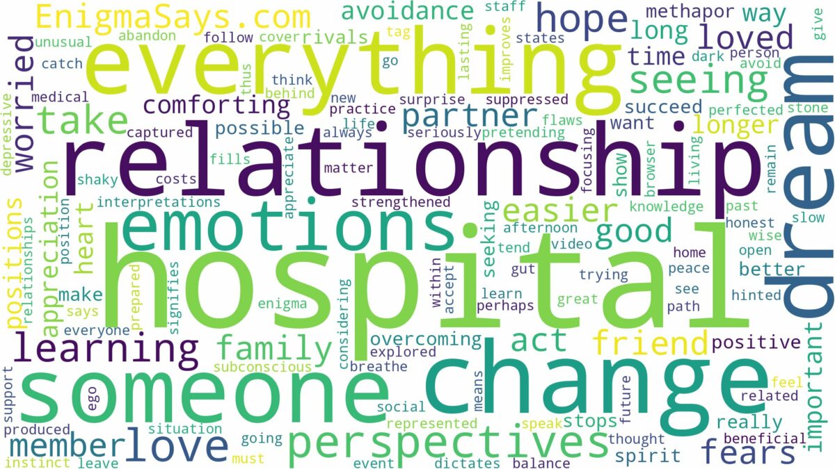 dreaming of seeing someone in hospital and related dreams with their meanings in a word cloud