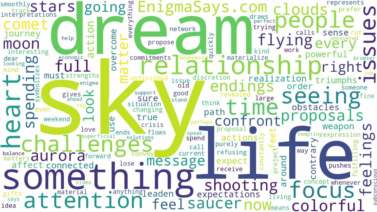 dreaming of seeing something in the sky and related dreams with their meanings in a word cloud