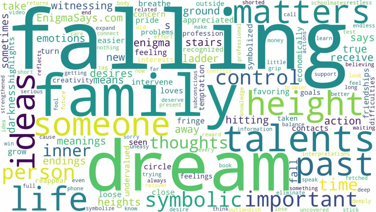 dream of falling from height and related dreams with their meanings in a word cloud